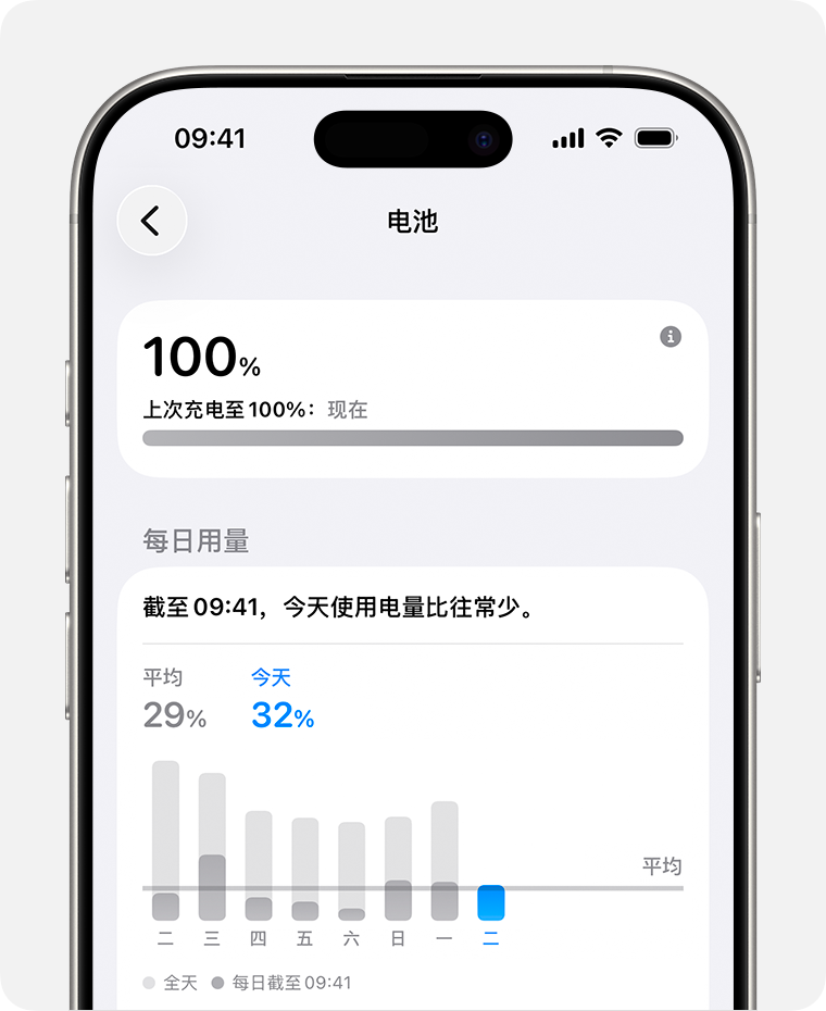 电池每日用量官方图