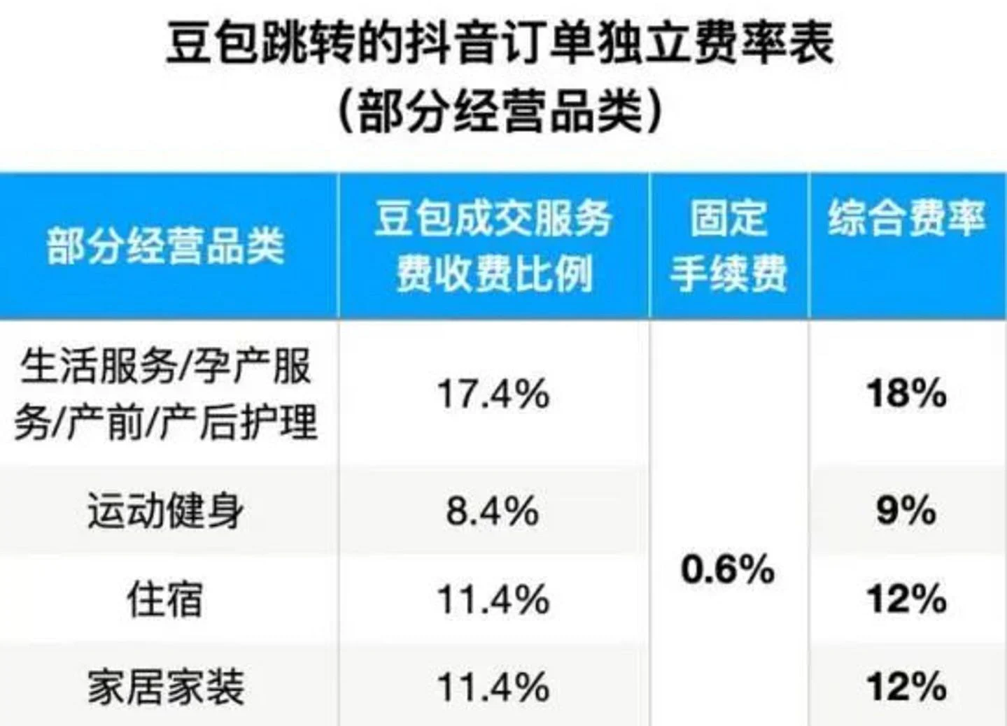 大厂AI,解锁新“收银台”