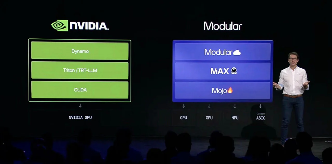 Qualcomm 模块化在 ModCon 2026 上开源