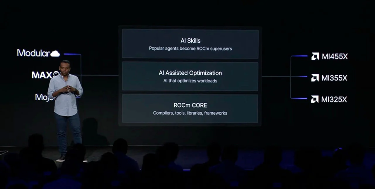AMD 携 Mojo Large 亮相 Modcon 2026