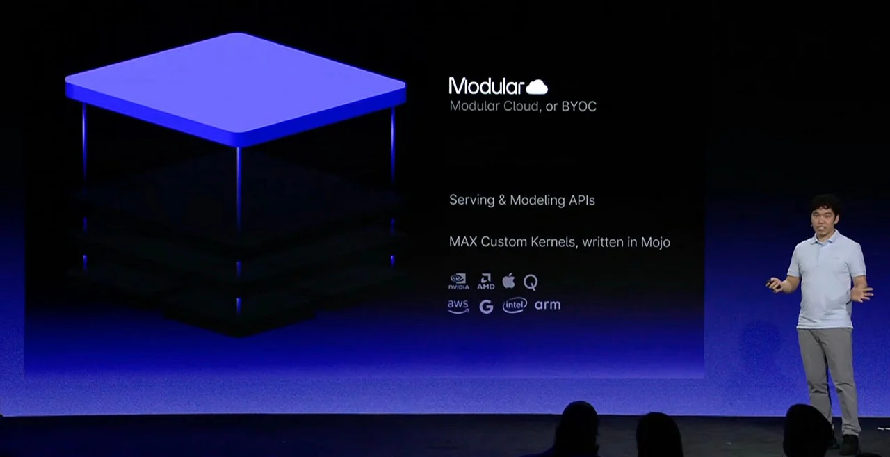 Modcon 2026 Byoc 大号