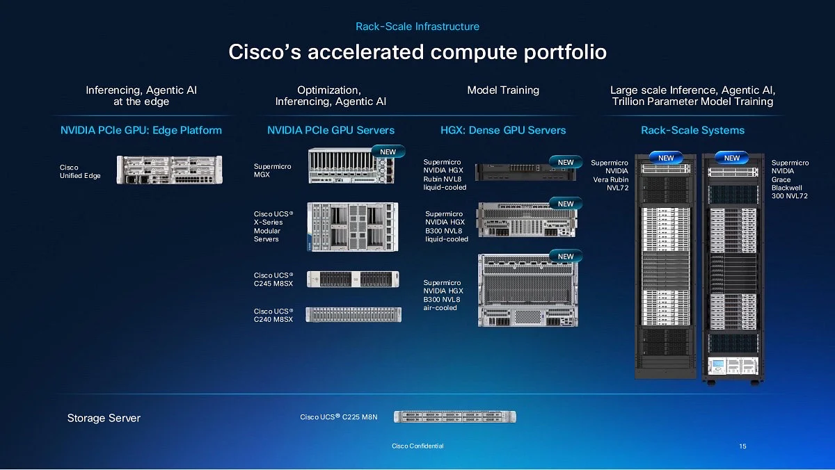 思科与 NVIDIA 合作的安全人工智能工厂扩展到 Supermicro 机架级系统