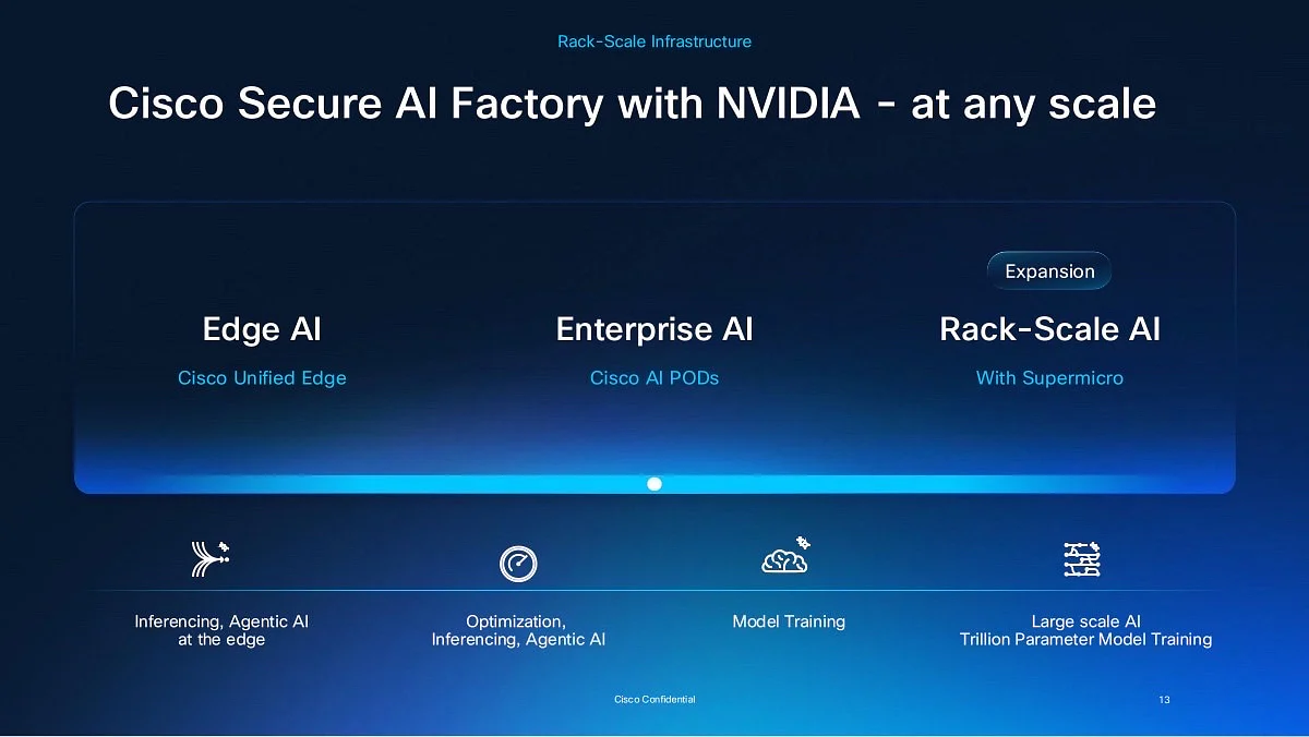 思科 英伟达 AI 与 超微 产品组合规模