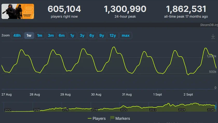 SteamDB 截图