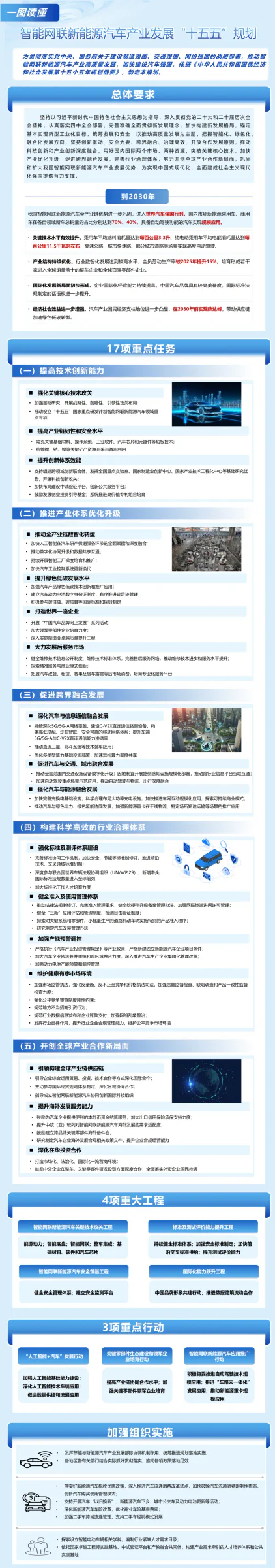 工信部等九部门:到 2030 年纯电动乘用车百公里平均电耗达 11.5kWh 左右,自动驾驶汽车规模应用