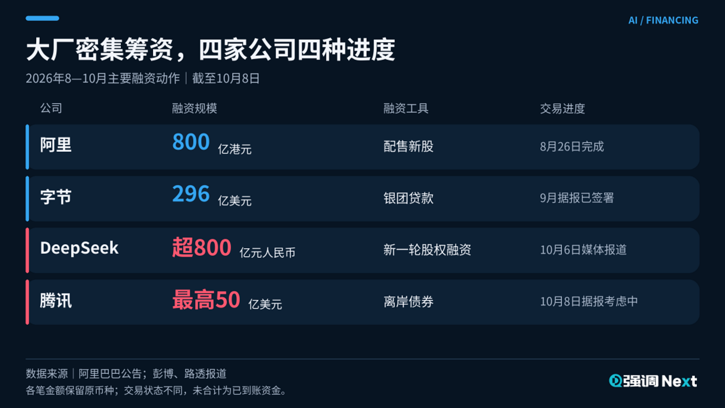 大厂借钱,买断未来