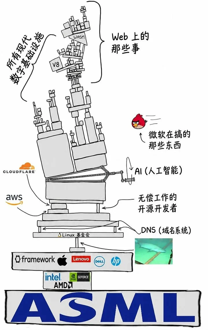 原文配图 4