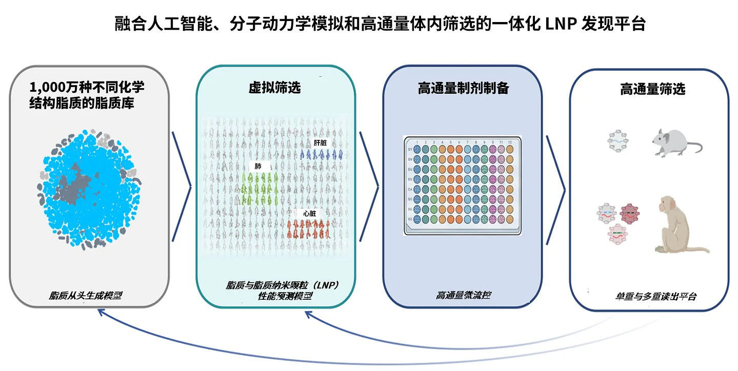 原文配图 3