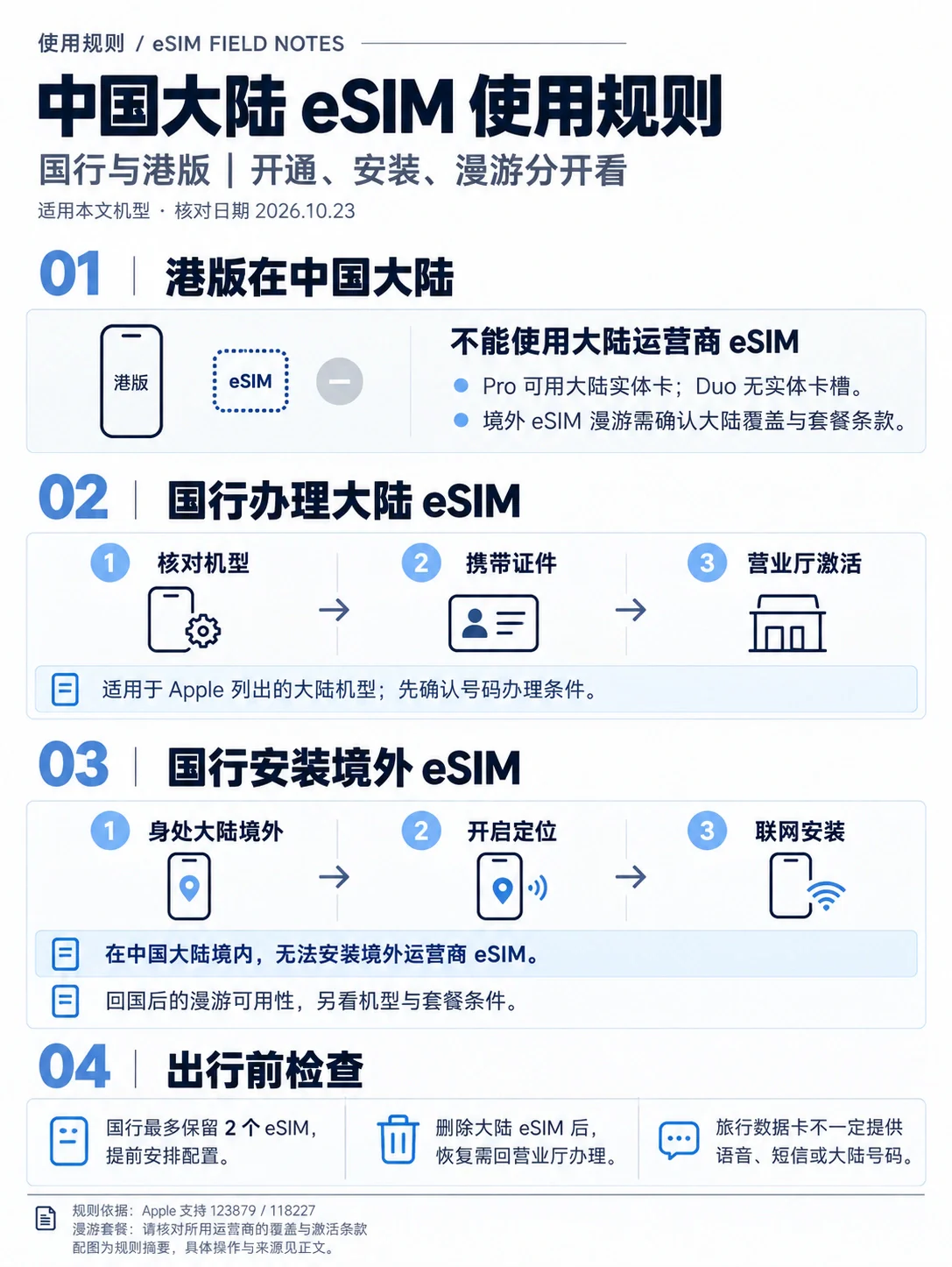 iPhone 18 Pro 与 Duo:国行、港版 SIM 差异及 eSIM 使用规则