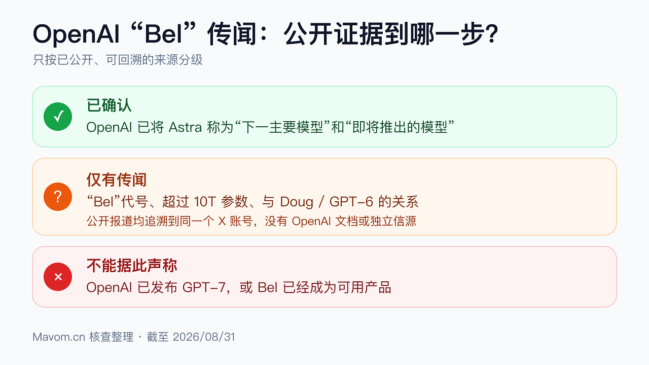 OpenAI Bel 传闻公开证据核查表