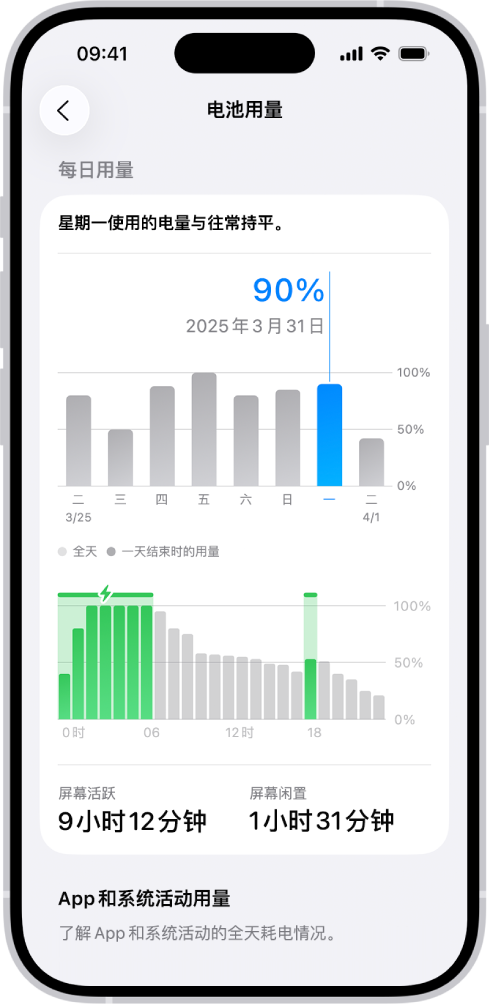 了解 iPhone 电池用量和健康界面 2