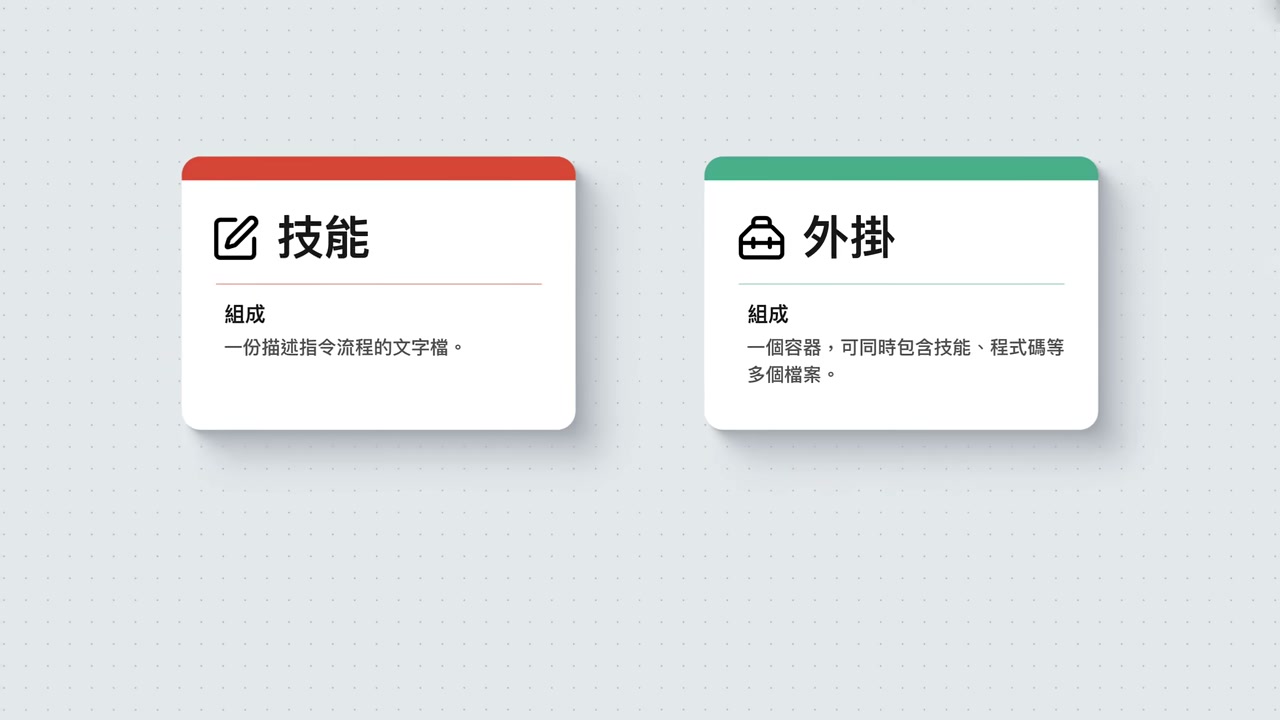 安装 Plugins 扩展 Codex 能力