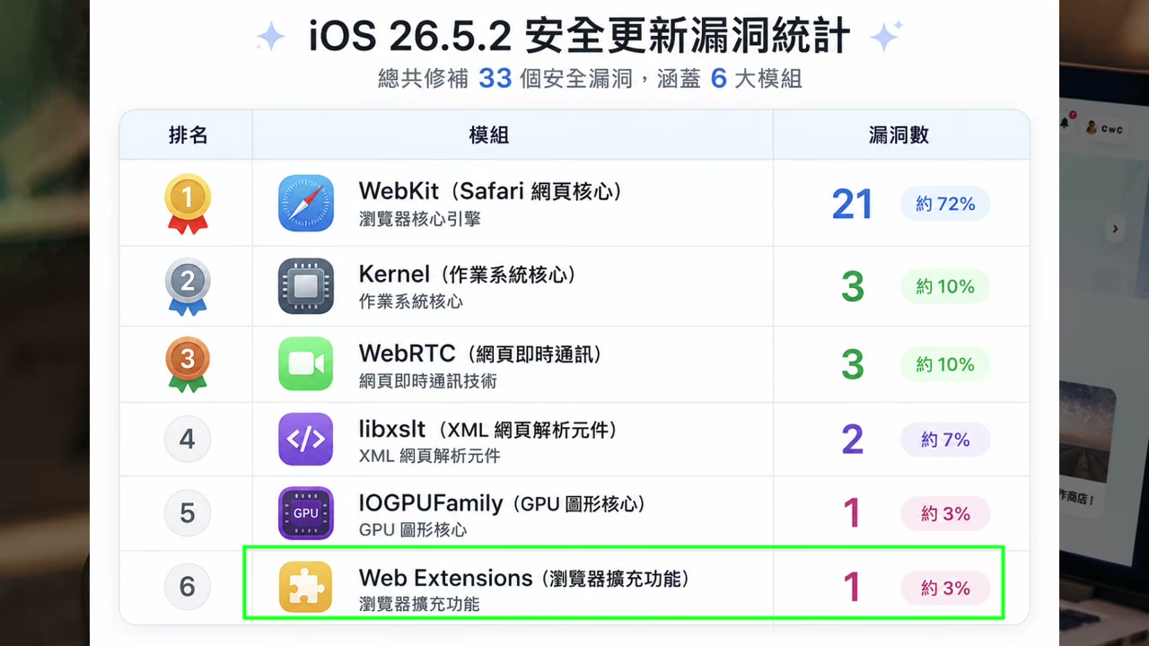 WebKit 与 Safari 网页核心