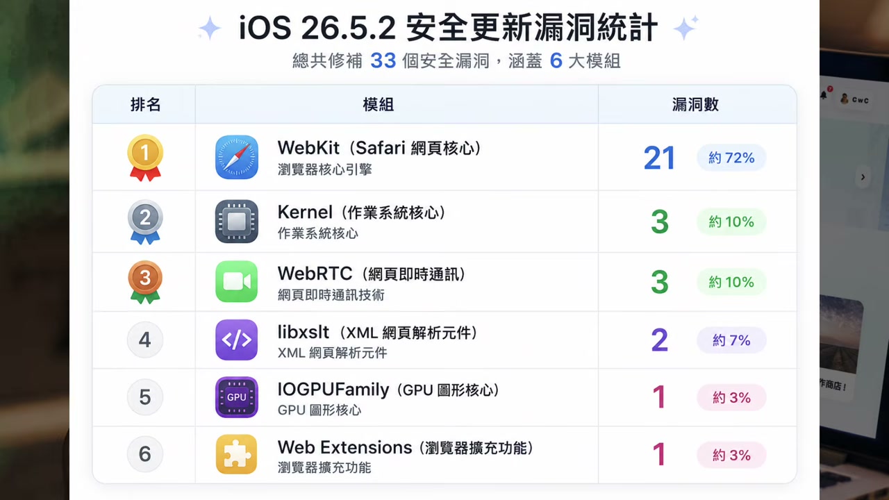 Kernel 相关修复