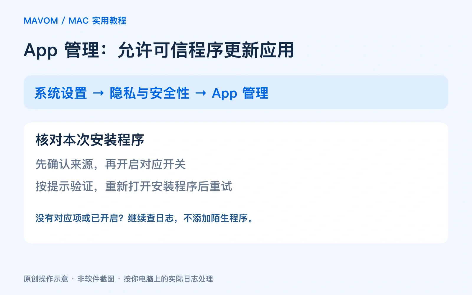 Mac 的 App 管理检查：系统设置、隐私与安全性、App 管理、核对可信安装程序后重试。Mavom 原创操作示意。
