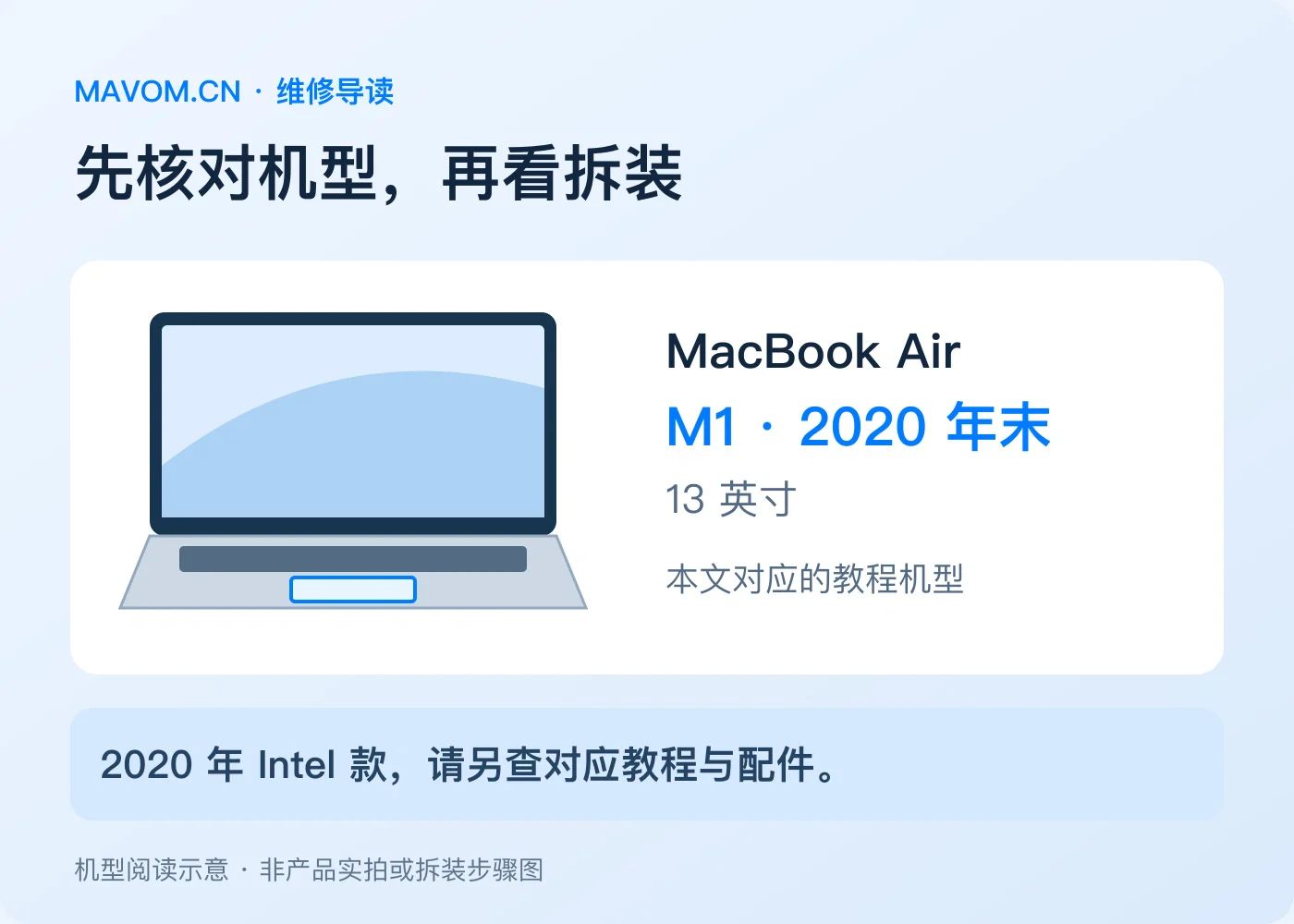 机型核对示意：本文对应 13 英寸 MacBook Air，M1 芯片，2020 年末款；Intel 2020 年款需另查教程