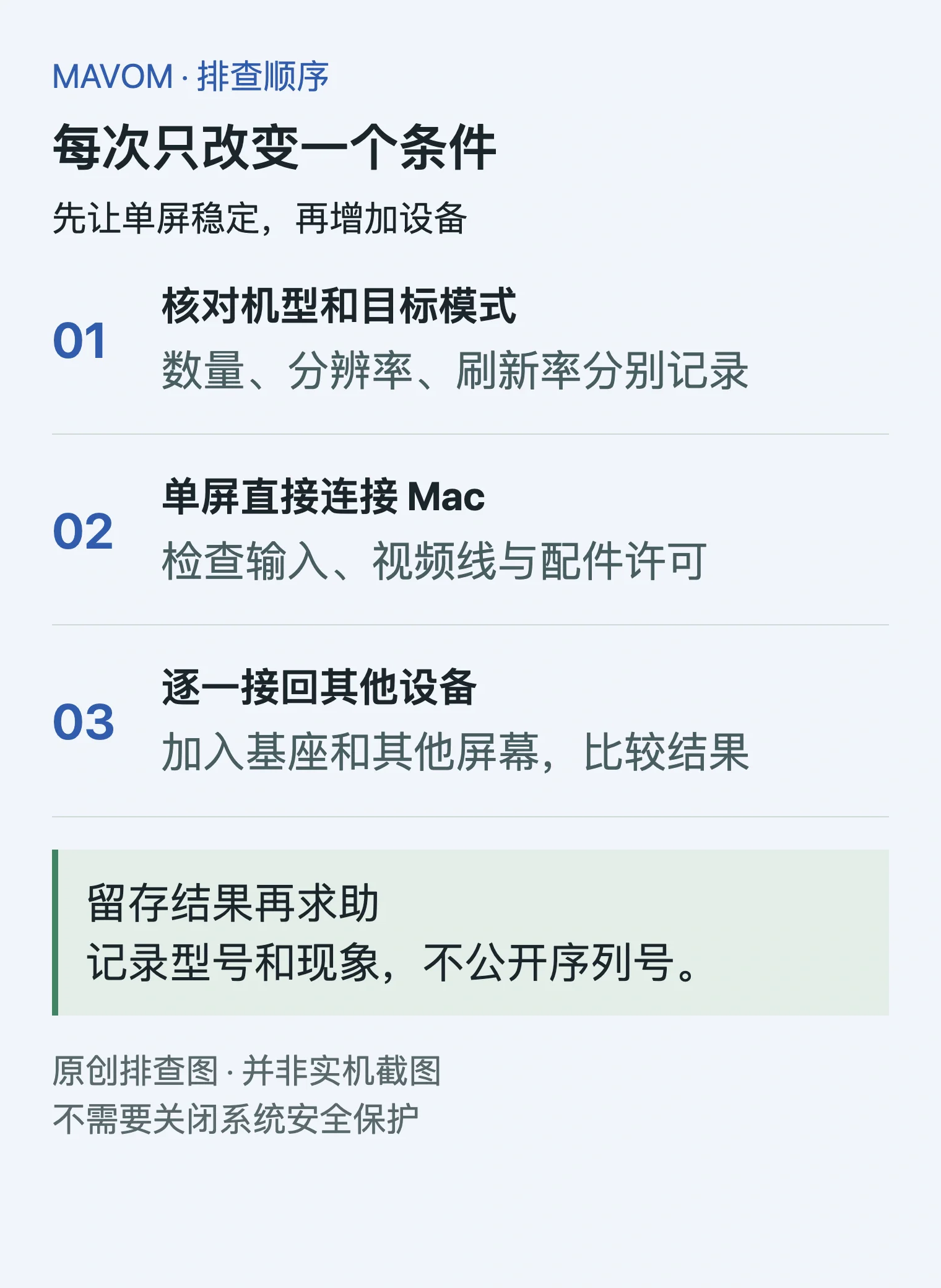 先核对机型，再测试单屏直连，然后检查显示模式，最后逐一加回扩展坞和其他设备