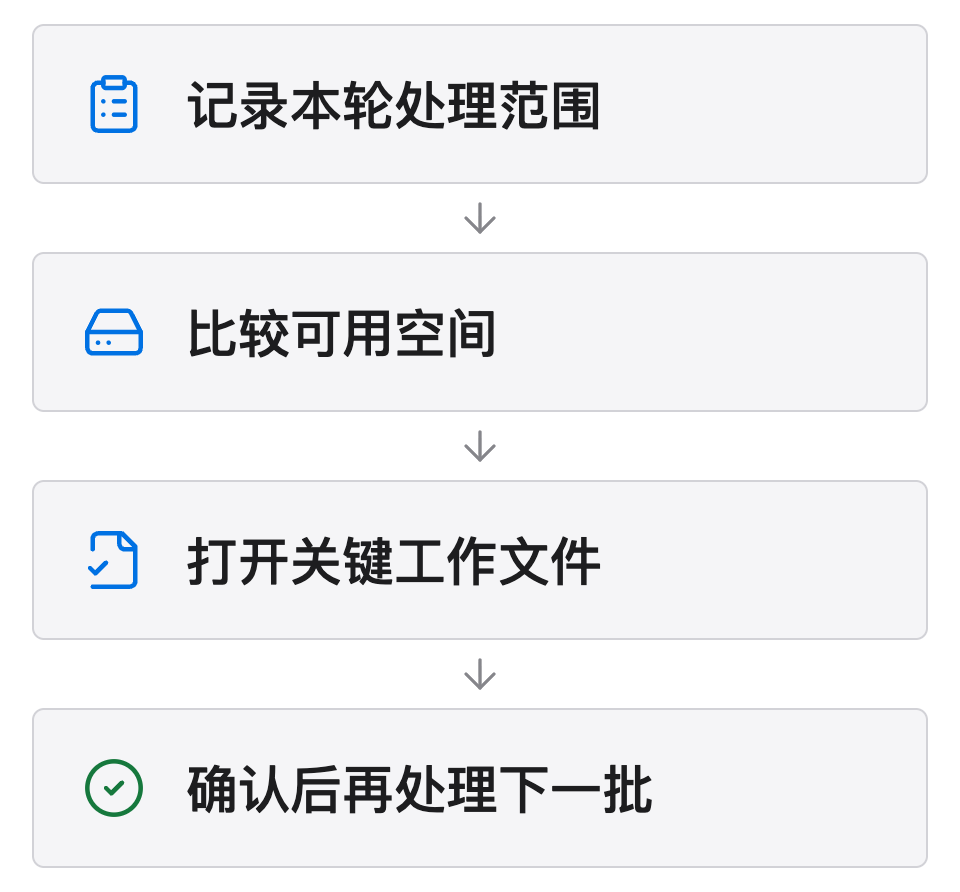 维护后检查：记录本轮范围，比较可用空间，打开关键工作文件，确认两类结果后再安排下一批