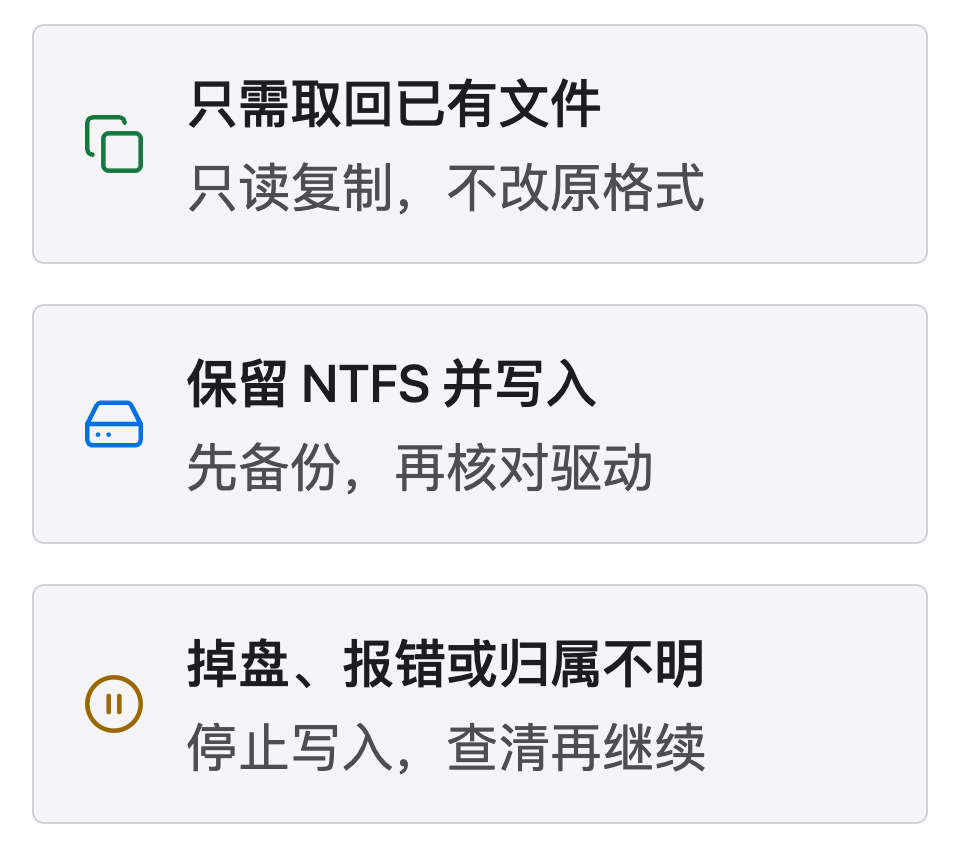 NTFS 任务判断：仅取回文件先只读复制；保留格式写入先备份核对驱动；掉盘、报错或归属不明则停止写入