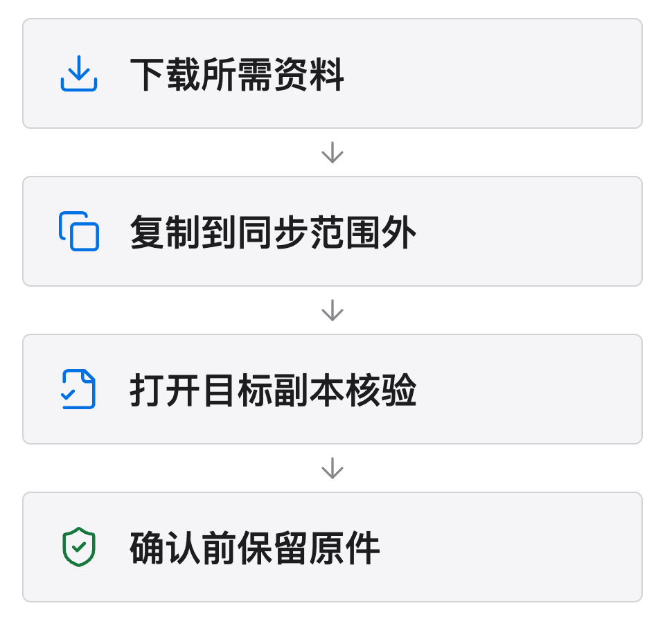 独立副本核对：先下载所需资料，复制到同步范围之外，打开目标副本核验，未确认之前保留原件
