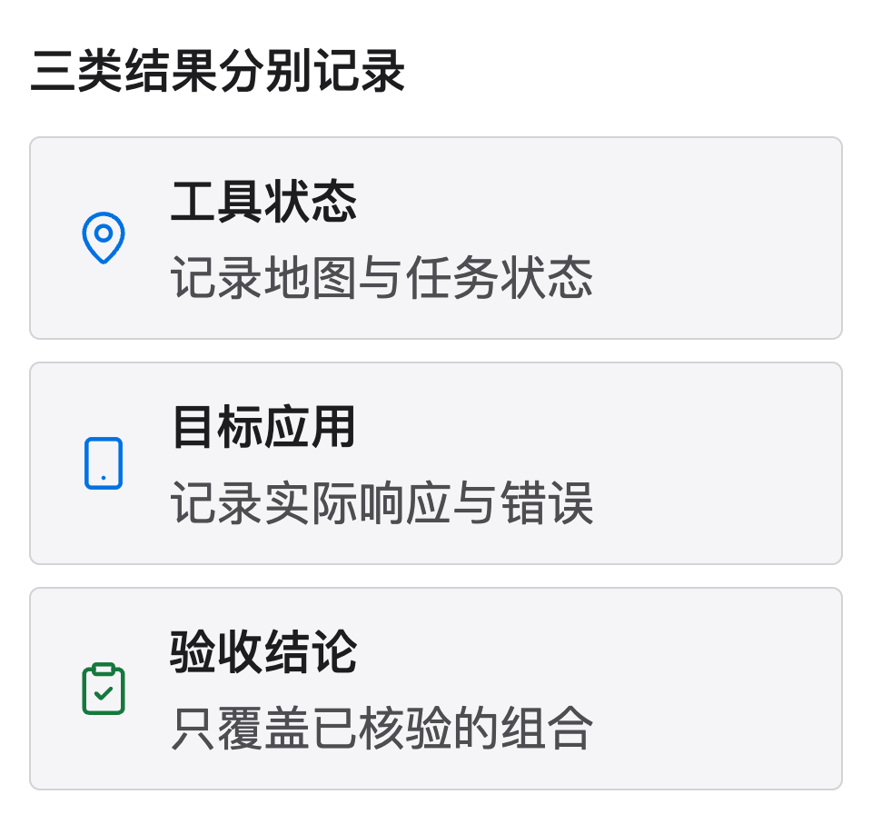 分别记录 AnyGo 工具地图状态、目标应用实际响应与错误，以及只覆盖已核验组合的验收结论
