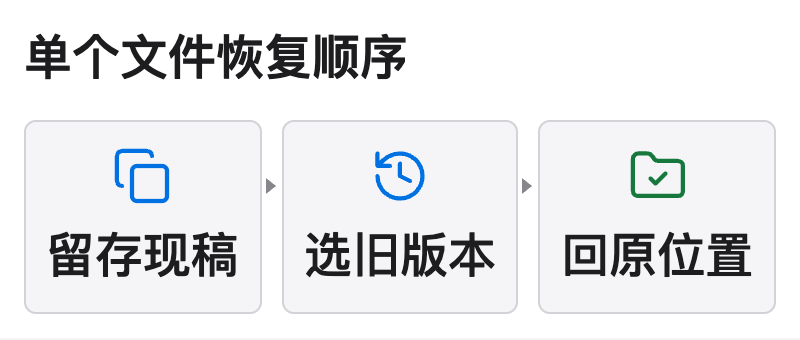 先留存当前文件，再选择备份中的旧版本，恢复到原位置后打开核对内容