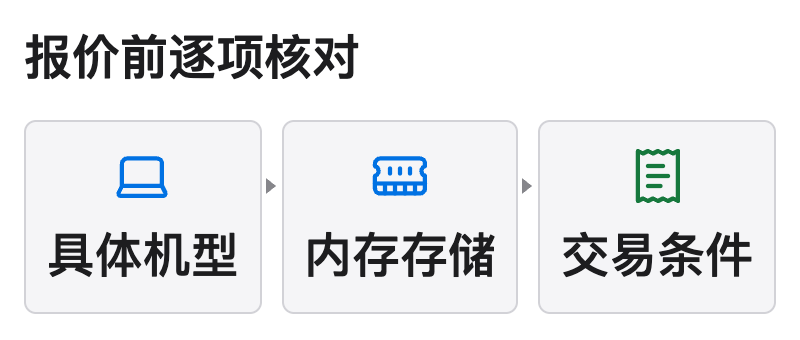 比较 MacBook 报价时依次核对具体机型、内存与存储配置,以及库存发票交付等交易条件