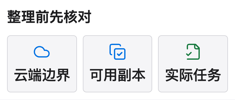 整理文件前分别确认云端同步边界、可用的独立副本和要完成的真实工作任务