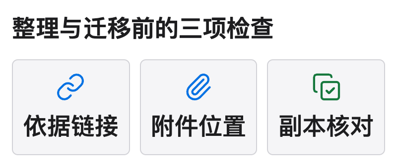 依据链接、附件实际位置与副本核对三项独立检查示意