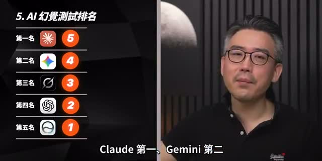 幻觉测试的核心，不是答得多，而是不确定时会不会乱填