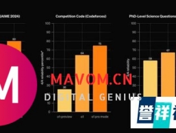 ChatGPT Pro 是什么?每月 200 美元为您带来什么