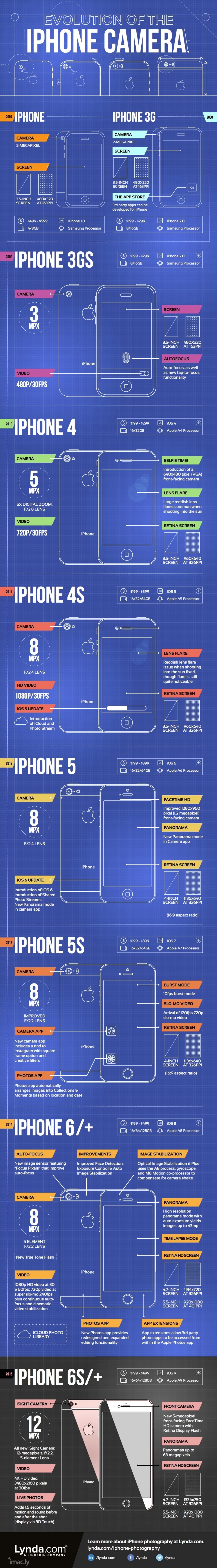 infographic-the-evolution-of-the-iphone-camera-493567-3.jpg