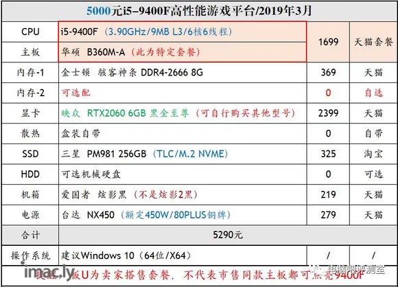 iMAC玩游戏卡吗,毕业了准备买台式电脑-1.jpg