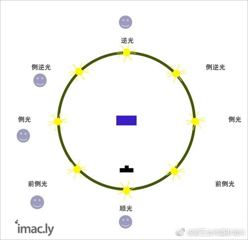 成都王老师摄影培训学校教你如何利用光线拍出情绪饱满的人像作品-1.jpg