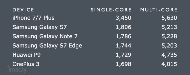 iphone-7-geekbench-scores.jpg