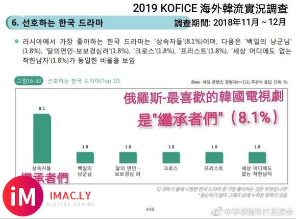 ★MinHo★‖0409消息‖俄罗斯最喜欢韩剧位居第一继承者们-1.jpg