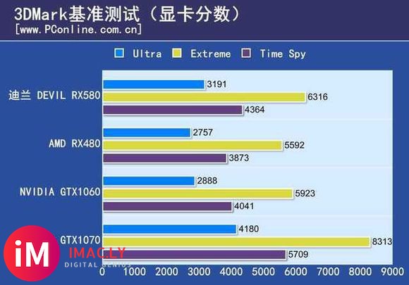 老哥们 我得imac跑分咋这么低啊rp580x咋跟rx580-1.jpg