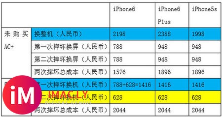 苹果电脑的 apple care 有必要吗-1.jpg