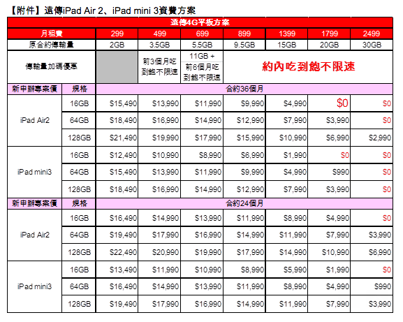 fareastone-ipad-plan-1208-1.png