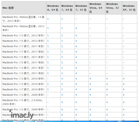 苹果电脑win7下bootcamp驱动怎么装？-1.jpg