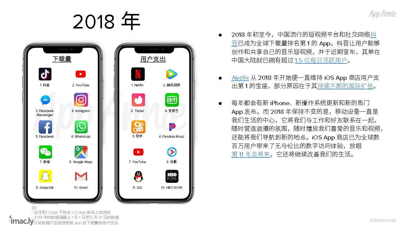 1805_10_Years_iOS_App_Store_CN_页面_33.jpg