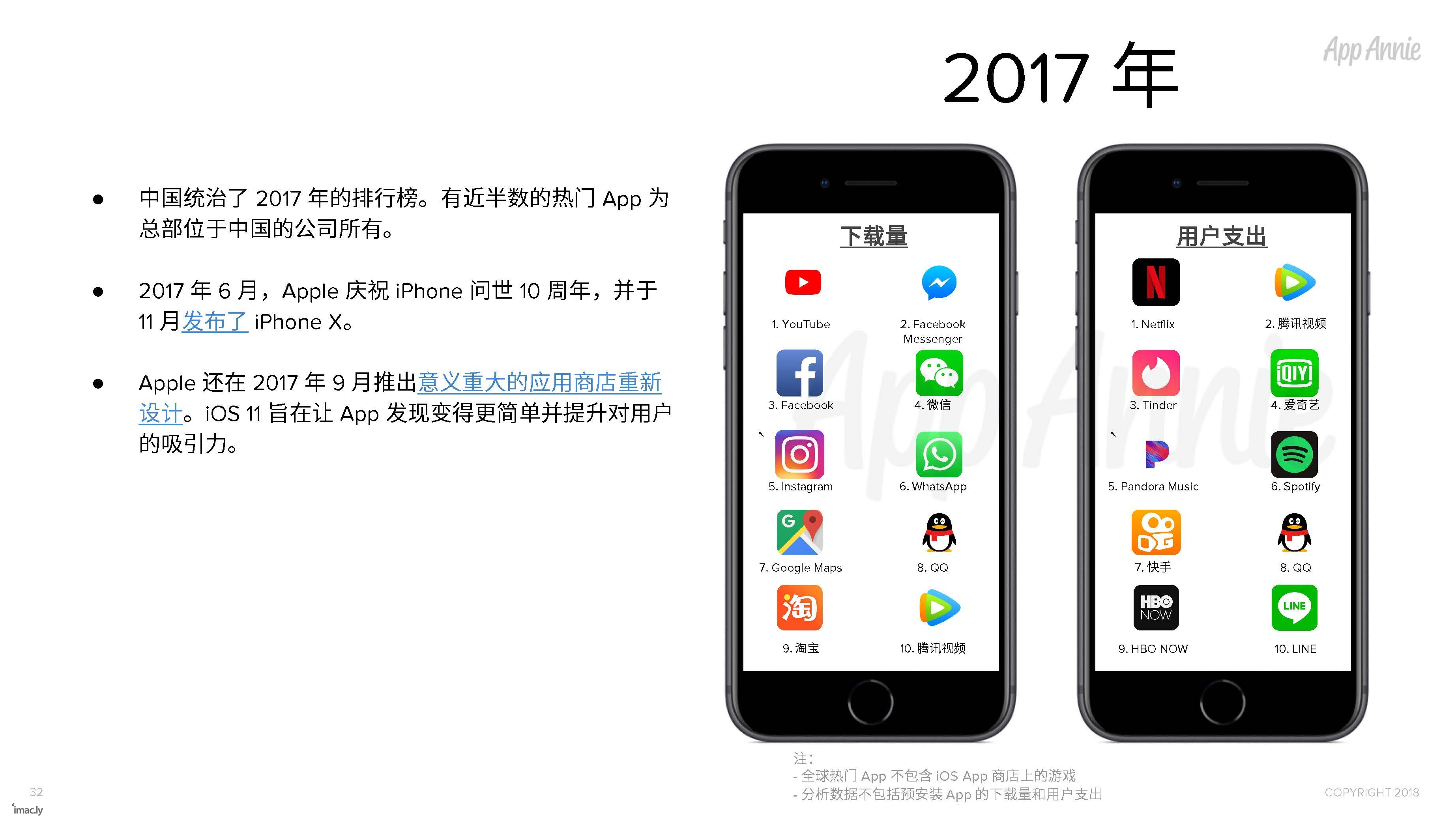 1805_10_Years_iOS_App_Store_CN_页面_32.jpg