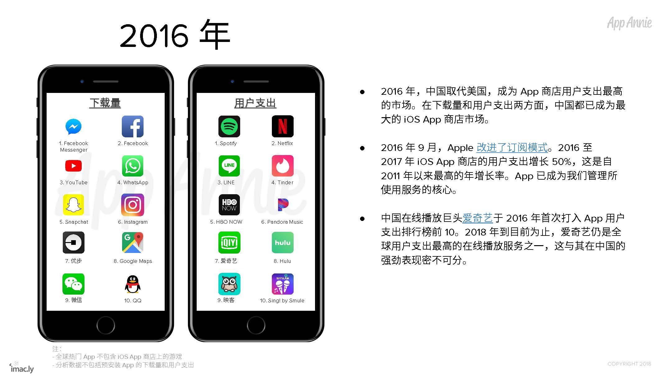 1805_10_Years_iOS_App_Store_CN_页面_31.jpg