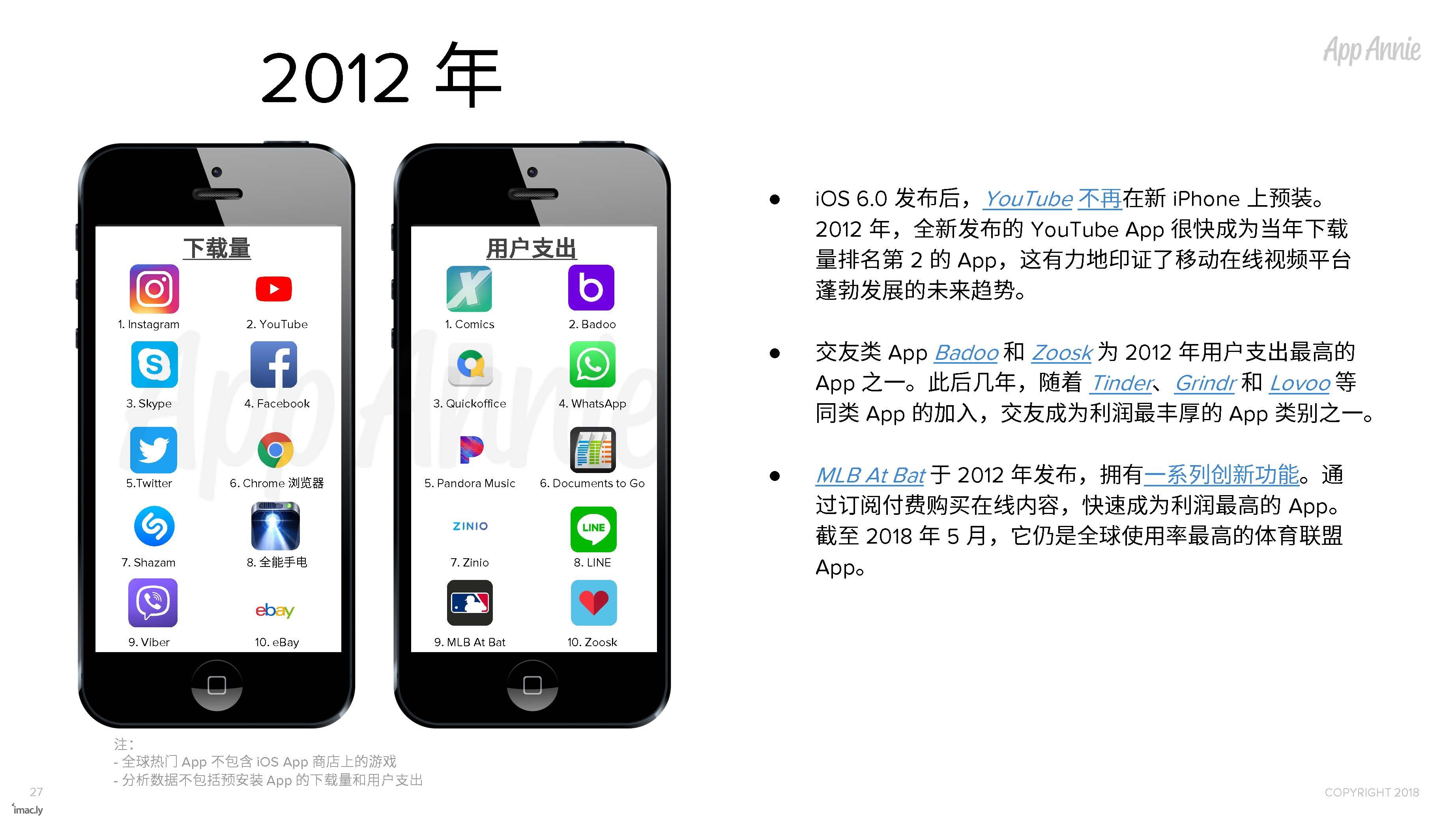 1805_10_Years_iOS_App_Store_CN_页面_27.jpg