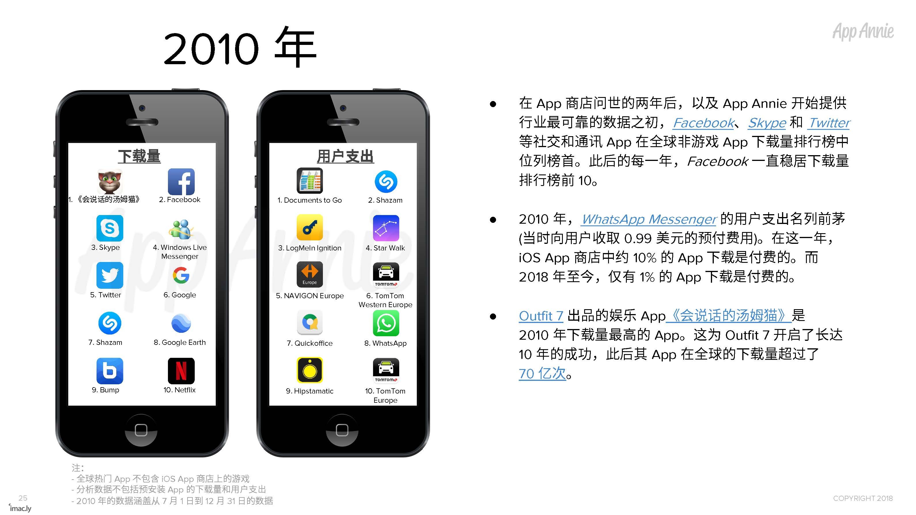 1805_10_Years_iOS_App_Store_CN_页面_25.jpg