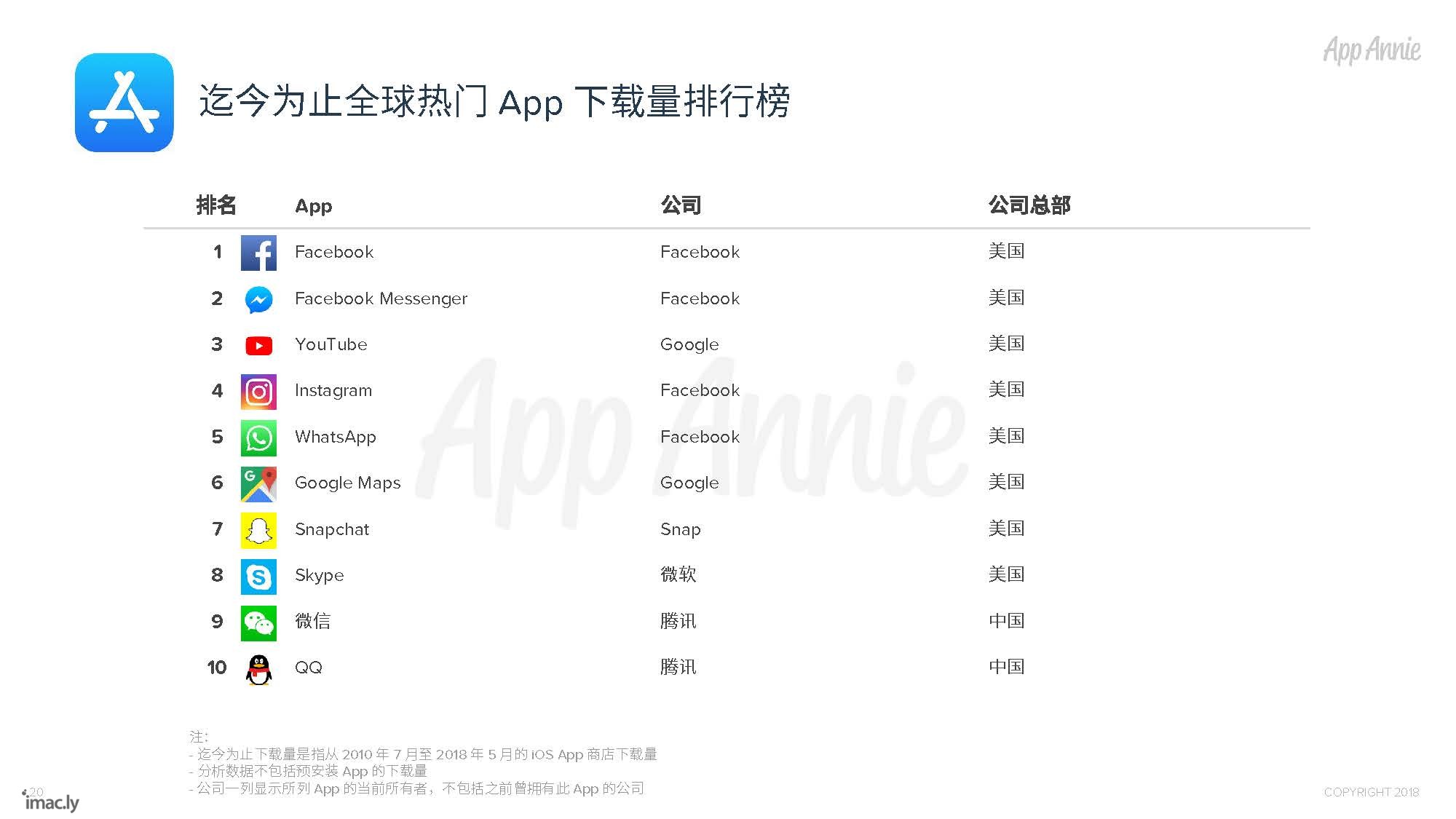 1805_10_Years_iOS_App_Store_CN_页面_20.jpg