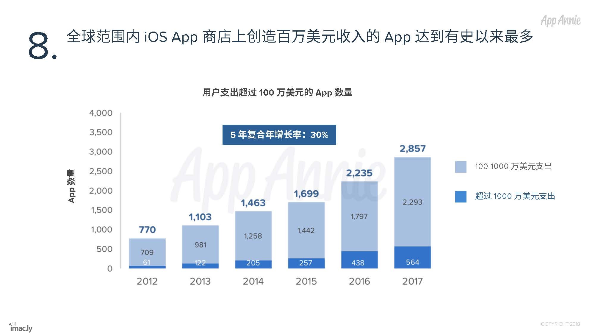 1805_10_Years_iOS_App_Store_CN_页面_14.jpg