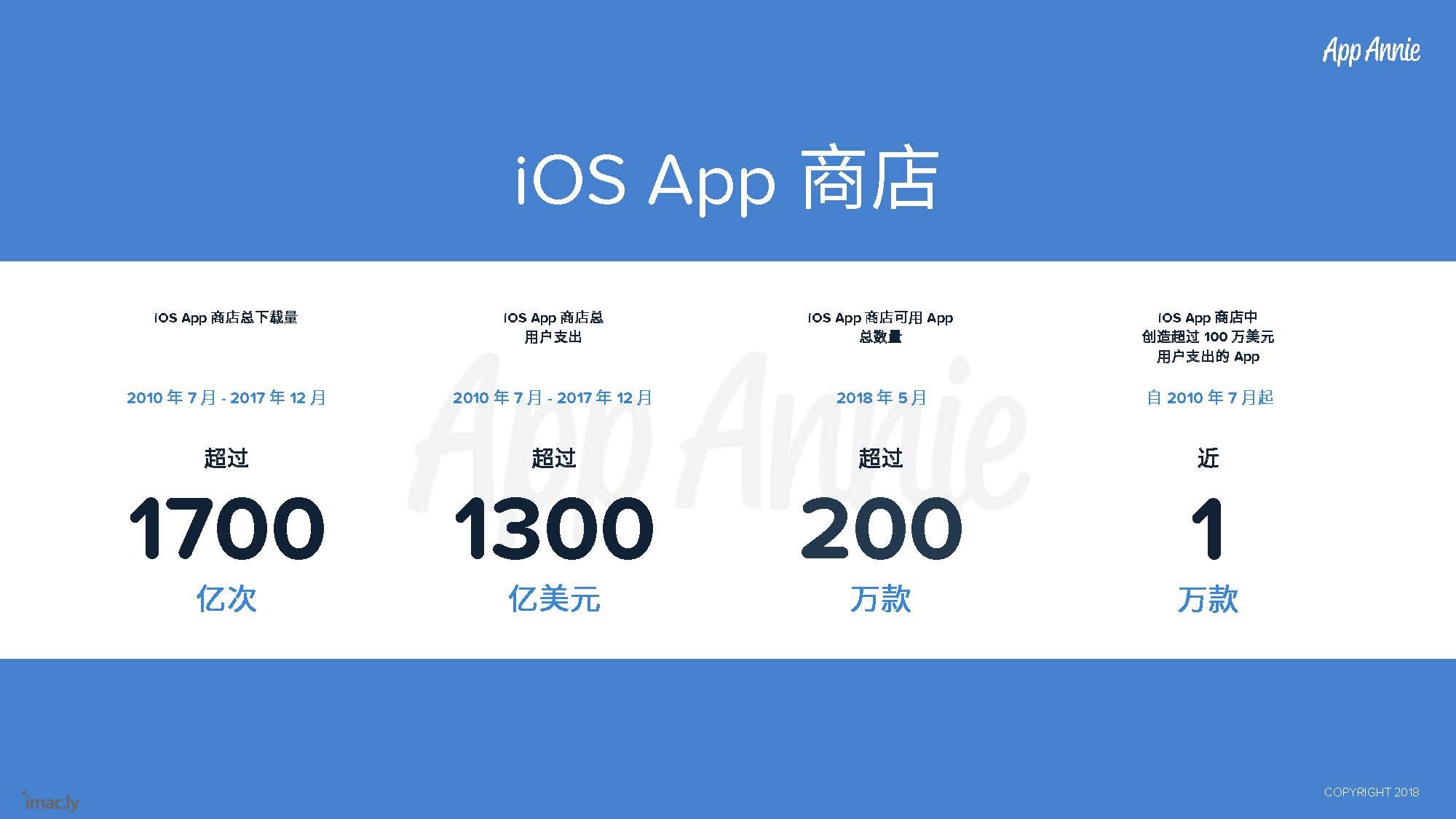 1805_10_Years_iOS_App_Store_CN_页面_02.jpg