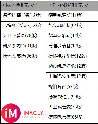 《不懂就问》 现在12魔兽12瓜还能置换吗-1.jpg