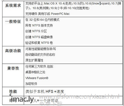 用NTFS For Mac对Mac有什么好处-1.jpg